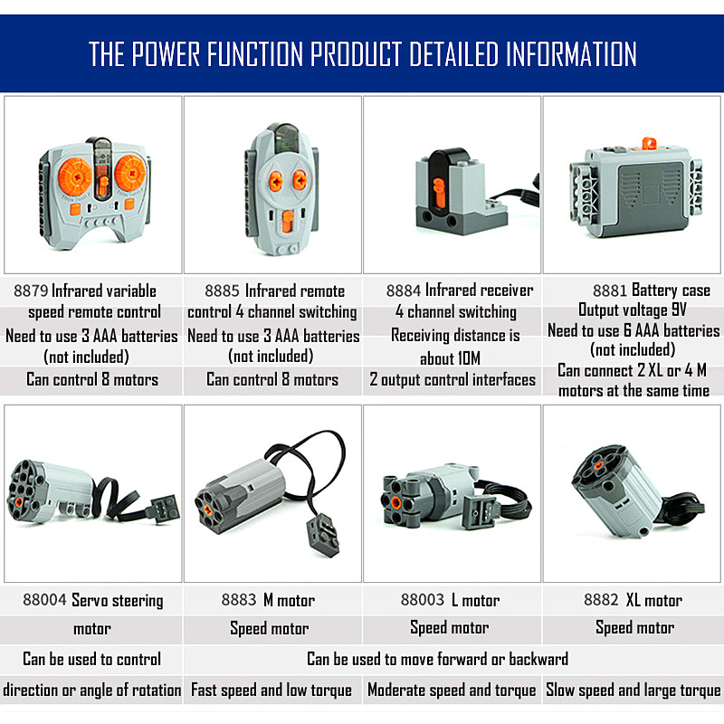 Technical parts Motor multi po – обзор и цена Power Tools Brand